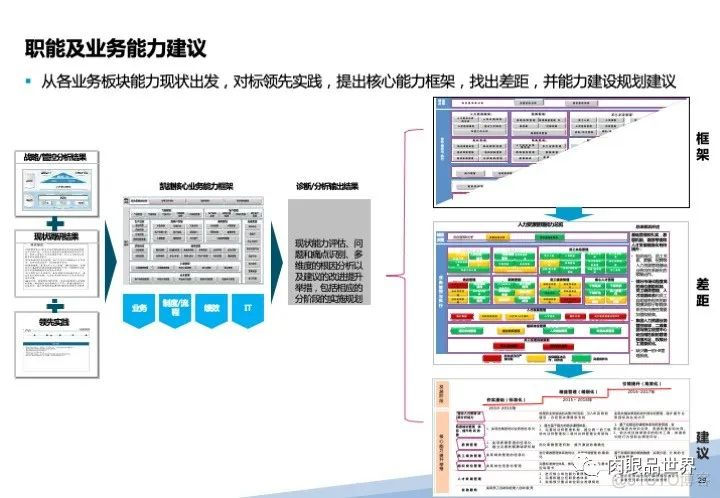 120页PPT|某大型集团流程优化与系统实施项目（附下载）_架构师_29