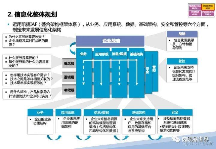 120页PPT|某大型集团流程优化与系统实施项目（附下载）_资料下载_30