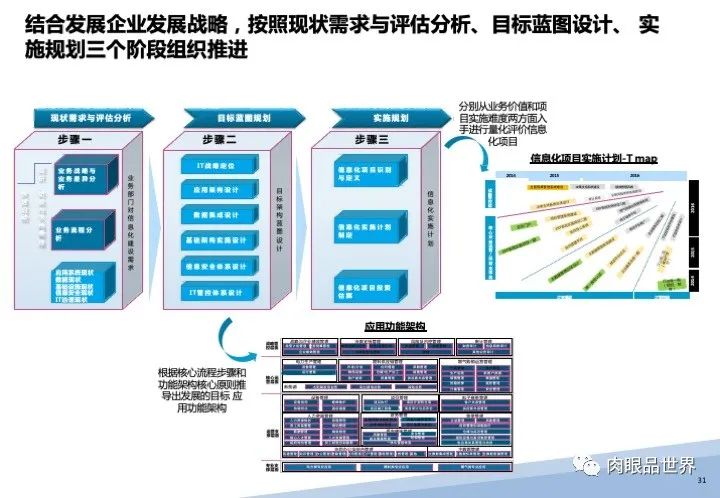 120页PPT|某大型集团流程优化与系统实施项目（附下载）_大数据_31