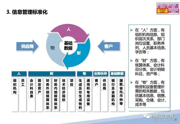 120页PPT|某大型集团流程优化与系统实施项目（附下载）_大数据_32