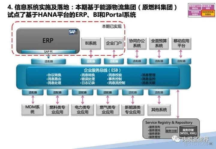 120页PPT|某大型集团流程优化与系统实施项目（附下载）_大数据_33