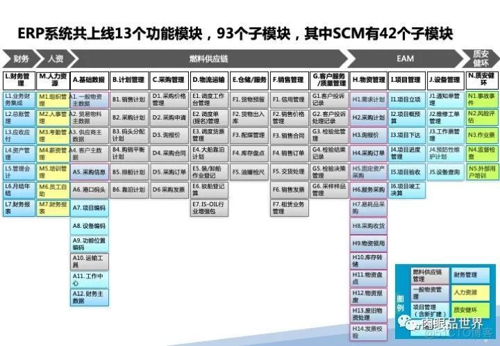 120页PPT|某大型集团流程优化与系统实施项目（附下载）_大数据_35