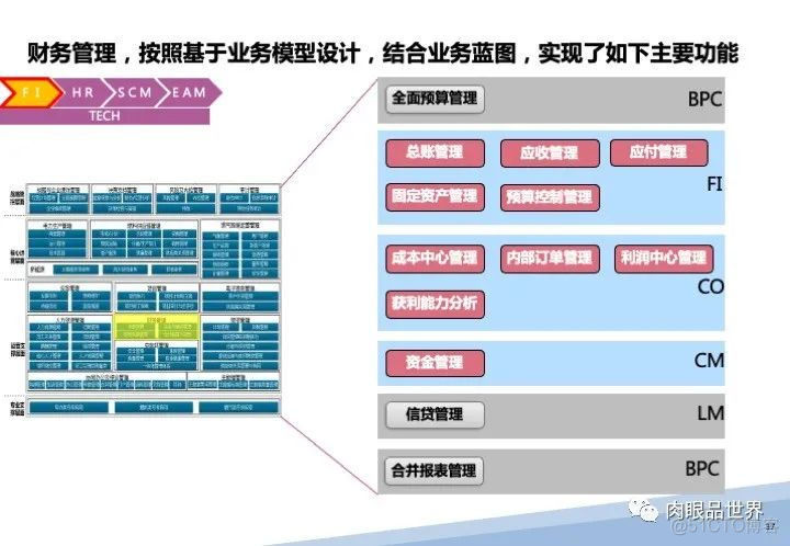 120页PPT|某大型集团流程优化与系统实施项目（附下载）_架构师_37