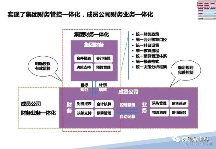 120页PPT|某大型集团流程优化与系统实施项目（附下载）_资料下载_38