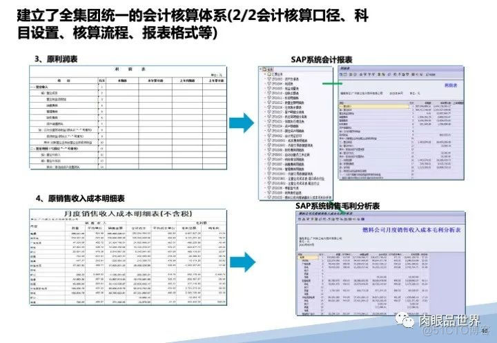 120页PPT|某大型集团流程优化与系统实施项目（附下载）_大数据_40