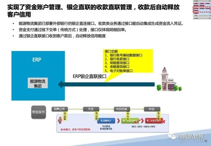 120页PPT|某大型集团流程优化与系统实施项目（附下载）_大数据_41