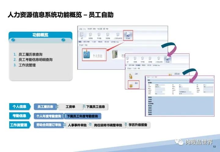 120页PPT|某大型集团流程优化与系统实施项目（附下载）_大数据_42