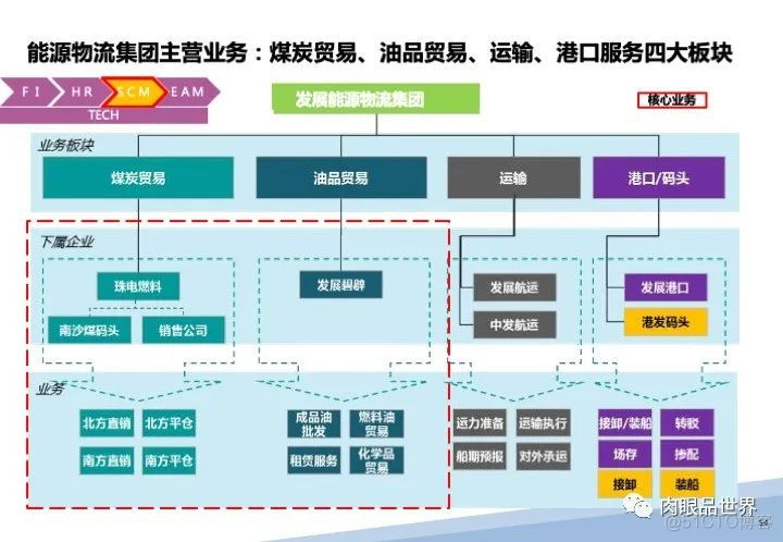 120页PPT|某大型集团流程优化与系统实施项目（附下载）_架构师_44