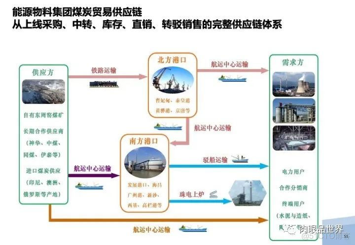 120页PPT|某大型集团流程优化与系统实施项目（附下载）_大数据_45