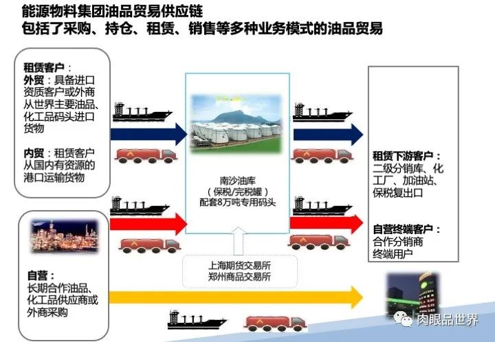 120页PPT|某大型集团流程优化与系统实施项目（附下载）_大数据_46