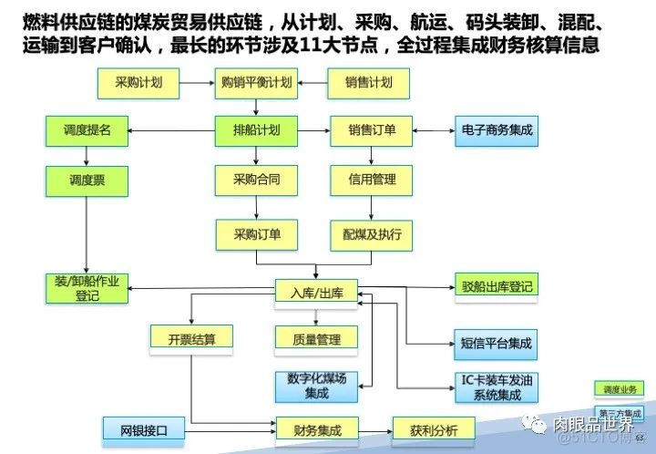 120页PPT|某大型集团流程优化与系统实施项目（附下载）_资料下载_48