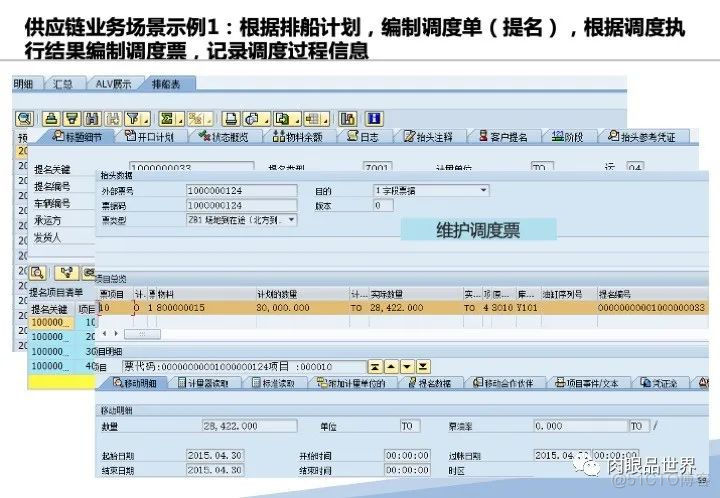 120页PPT|某大型集团流程优化与系统实施项目（附下载）_资料下载_49