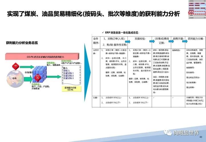 120页PPT|某大型集团流程优化与系统实施项目（附下载）_资料下载_53