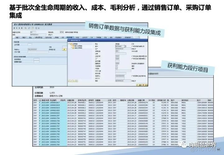 120页PPT|某大型集团流程优化与系统实施项目（附下载）_大数据_54