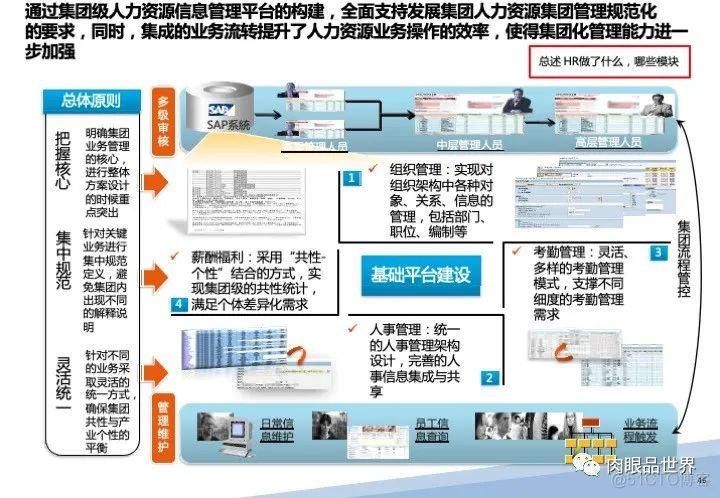 120页PPT|某大型集团流程优化与系统实施项目（附下载）_架构师_56