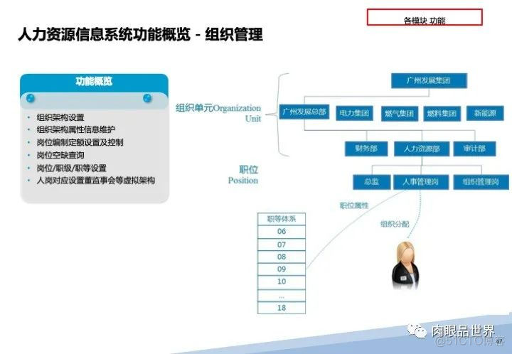 120页PPT|某大型集团流程优化与系统实施项目（附下载）_大数据_57