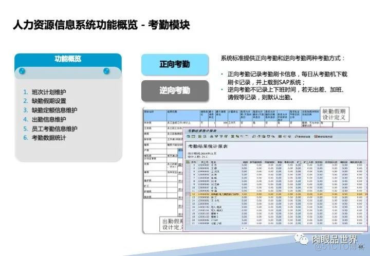 120页PPT|某大型集团流程优化与系统实施项目（附下载）_资料下载_59