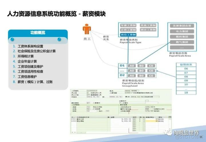 120页PPT|某大型集团流程优化与系统实施项目（附下载）_架构师_60