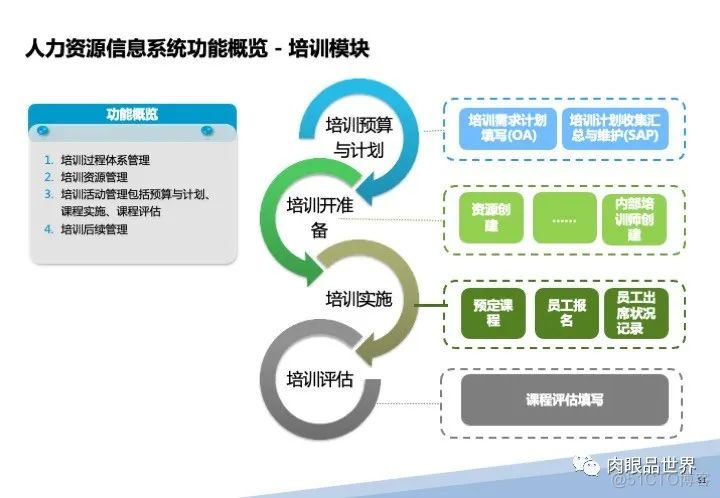 120页PPT|某大型集团流程优化与系统实施项目（附下载）_大数据_61