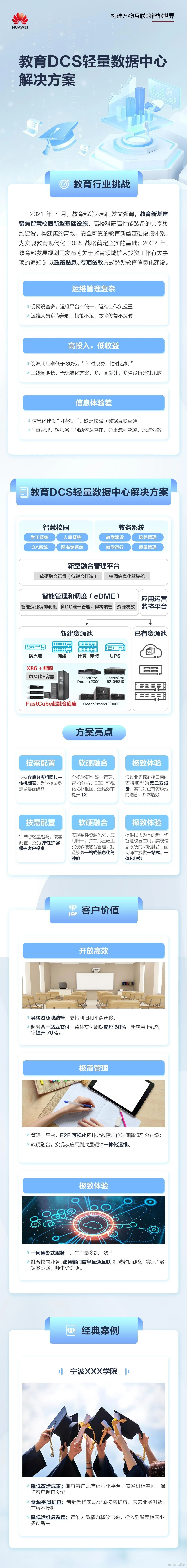 华为政企教育行业解决方案_架构师_20