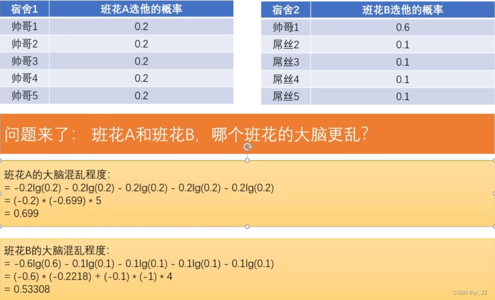 百面机器学习 log损失和交叉熵损失 损失函数交叉熵_百面机器学习 log损失和交叉熵损失_02