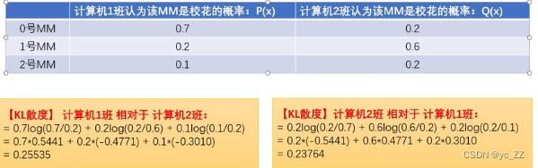 百面机器学习 log损失和交叉熵损失 损失函数交叉熵_损失函数_06