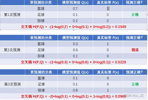 百面机器学习 log损失和交叉熵损失 损失函数交叉熵_人工智能_09