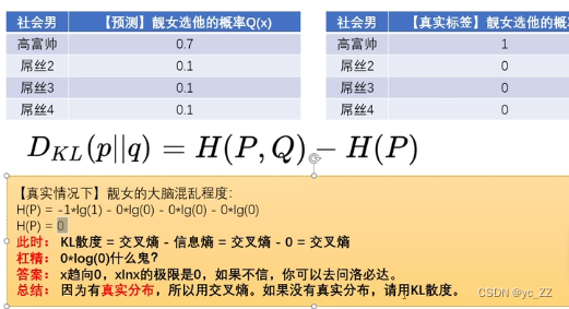 百面机器学习 log损失和交叉熵损失 损失函数交叉熵_机器学习_13