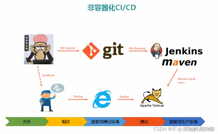 jenkins执行shell命令可以执行docker命令吗 jenkins docker cicd_运维_02