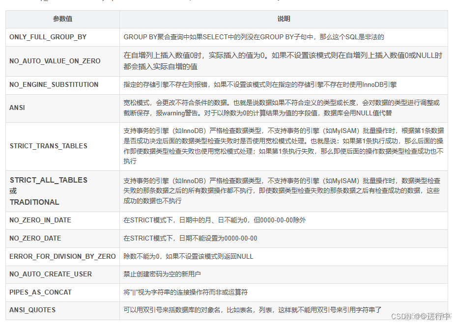 mysql的sql_mode参数_mysql