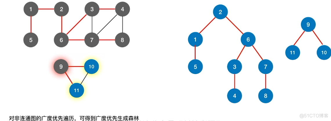 数据结构-图的遍历_算法_02