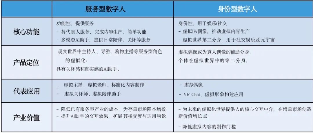 大模型应用于数字人_IP_06