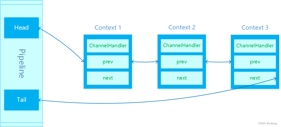 Netty中Pipeline的ChannelHandler执行顺序案例详解_System