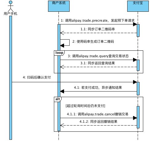 java 支付宝开发 支付宝支付开发流程图