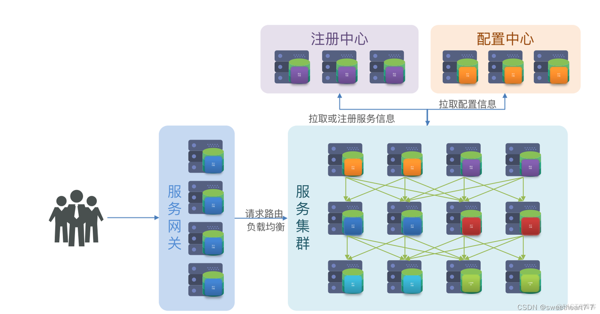 Spring Cloud学习（一）【SpringCloud介绍/服务远程调用】_微服务_06