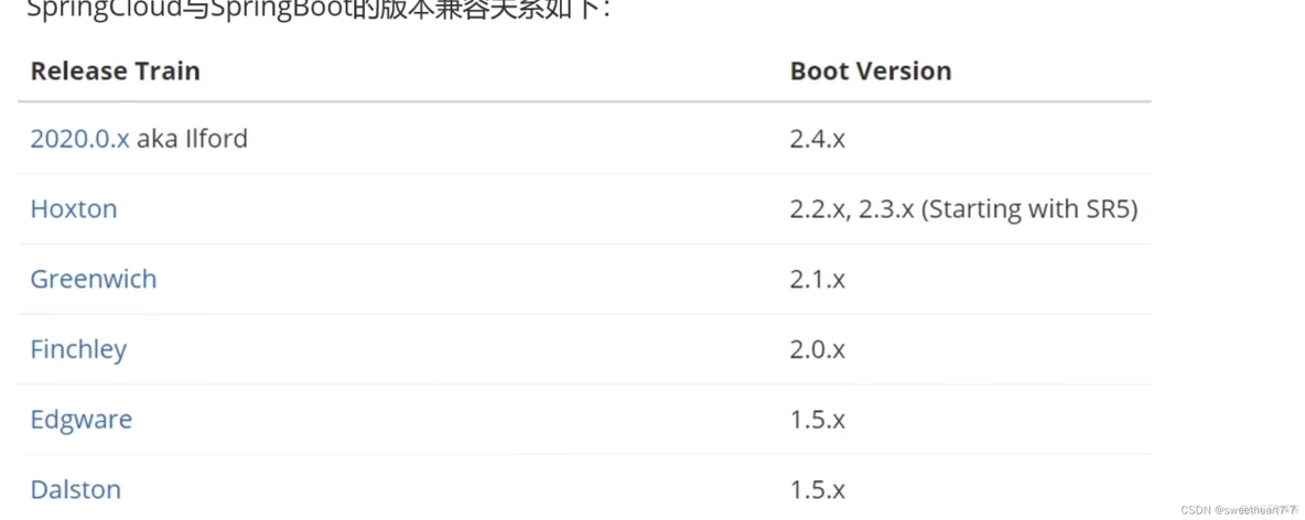 Spring Cloud学习（一）【SpringCloud介绍/服务远程调用】_分布式_10