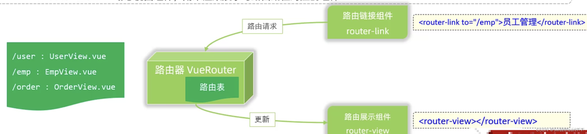 前端框架Vue学习 ——（七）Vue路由（Vue Router）_前端框架_04