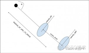 驱动运动学：Skid steer滑移转向和mecanum麦克纳姆（包括 ROS Twist）_运动规划