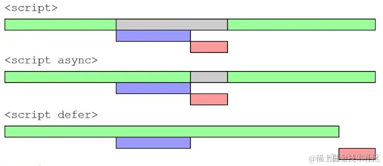 【前端面试题】 HTML+CSS篇_前端