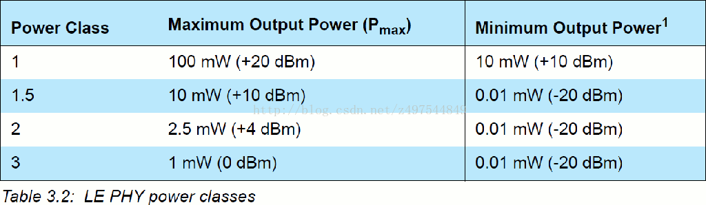 ios 低功率蓝牙 传输大小 蓝牙传输大小上限_BLE