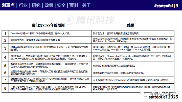 155页人工智能行业重磅报告：2023人工智能现状报告.pdf（附下载链接）_pdf_04