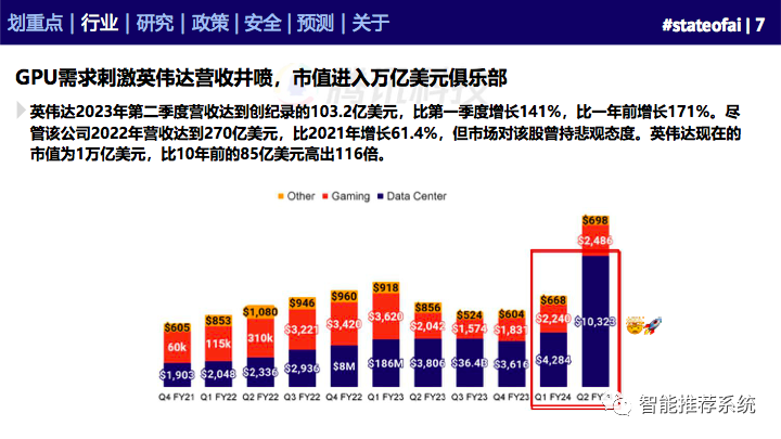 155页人工智能行业重磅报告：2023人工智能现状报告.pdf（附下载链接）_直接访问_06