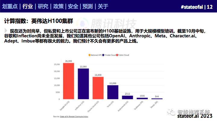 155页人工智能行业重磅报告：2023人工智能现状报告.pdf（附下载链接）_推荐系统_11