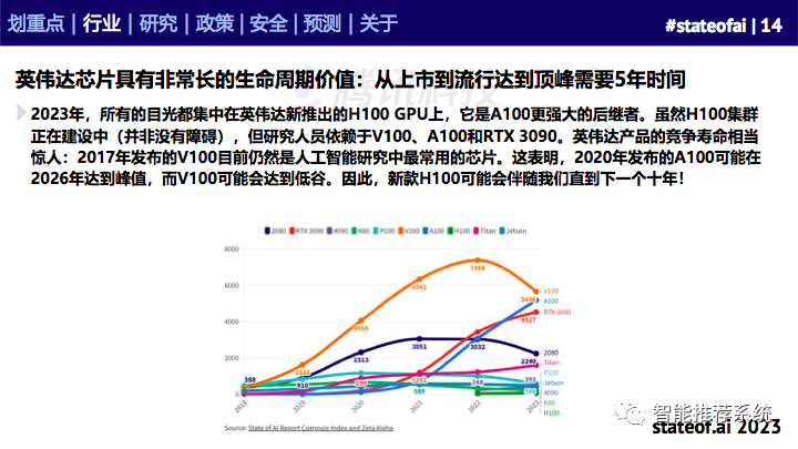 155页人工智能行业重磅报告：2023人工智能现状报告.pdf（附下载链接）_pdf_13