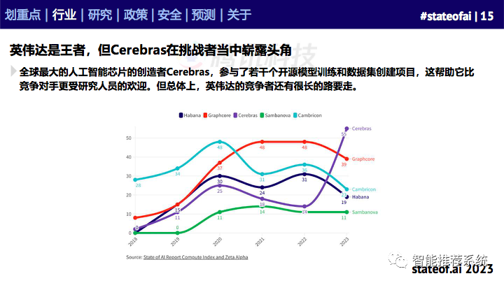 155页人工智能行业重磅报告：2023人工智能现状报告.pdf（附下载链接）_pdf_14