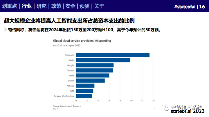 155页人工智能行业重磅报告：2023人工智能现状报告.pdf（附下载链接）_人工智能_15