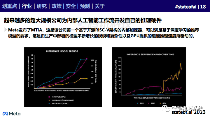 155页人工智能行业重磅报告：2023人工智能现状报告.pdf（附下载链接）_直接访问_17