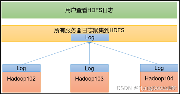 hadoop大数据搭建总结 大数据hadoop集群搭建_大数据