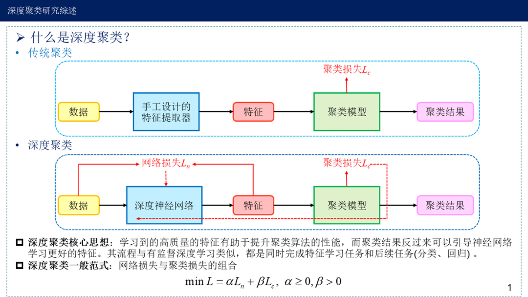 【机器学习】Kmeans聚类算法_聚类_02