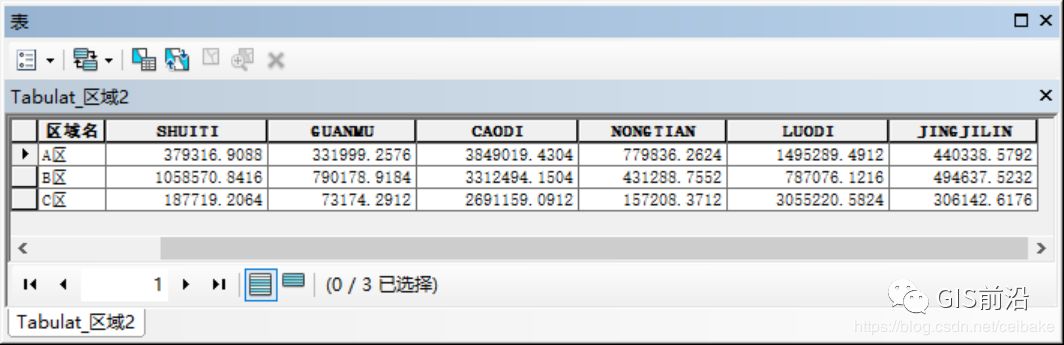 土地利用数据 R语言处理 gis土地利用数据_arcgis栅格计算器_10